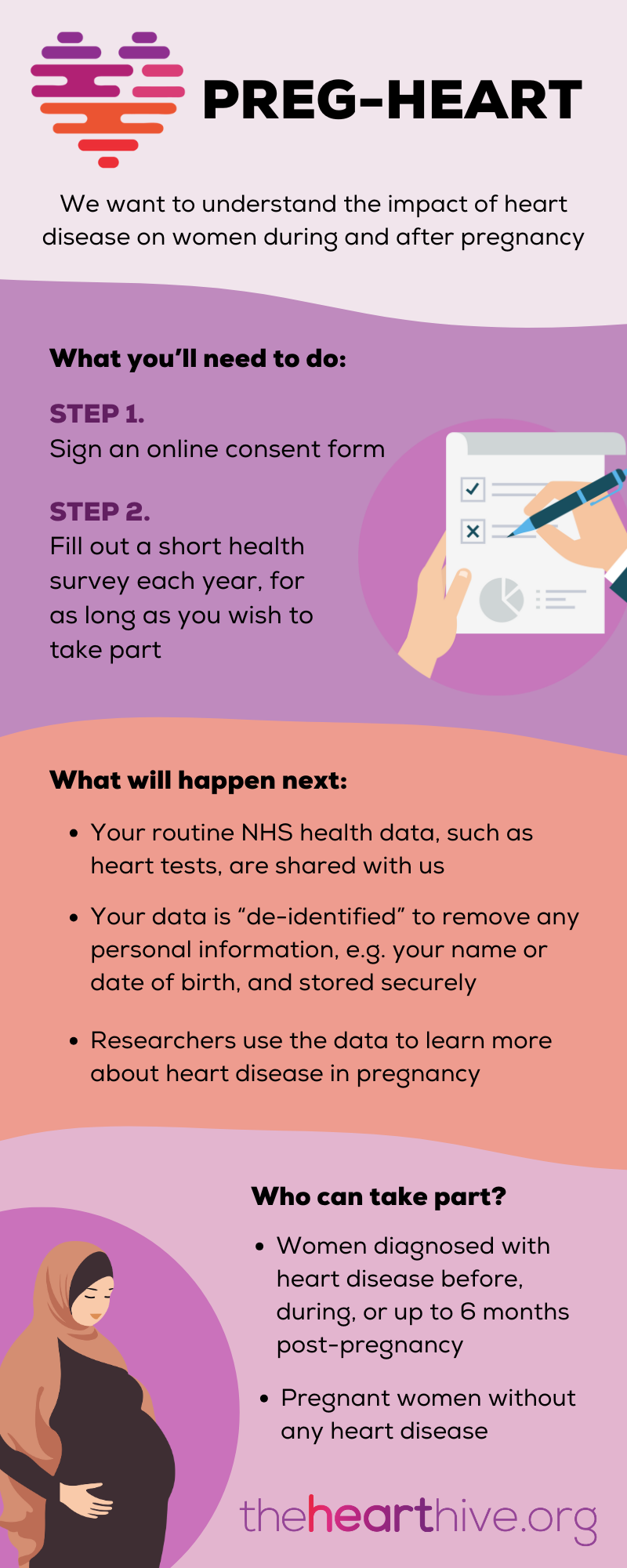 Pregheart infographic