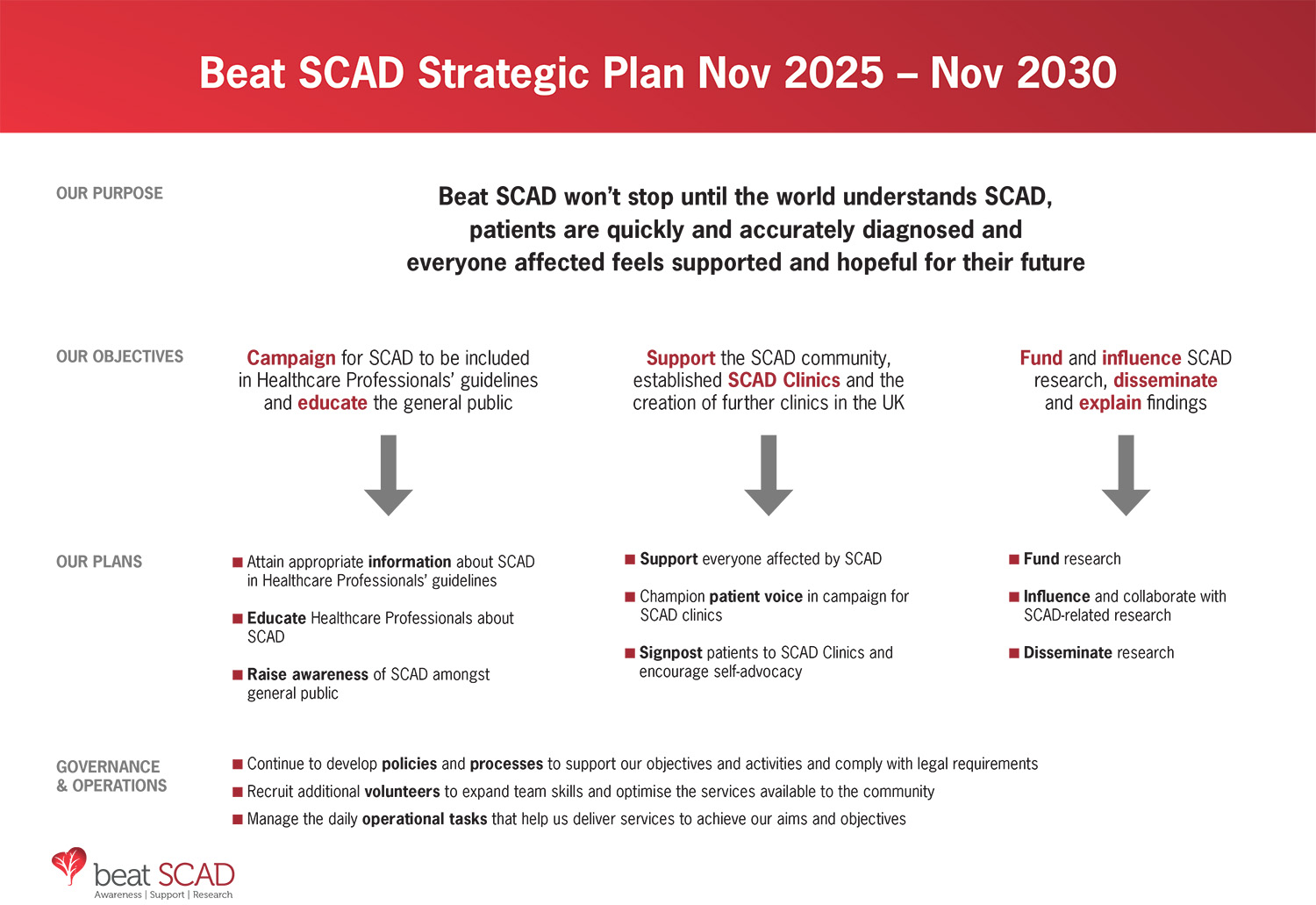 Strategic plan 2025-2030