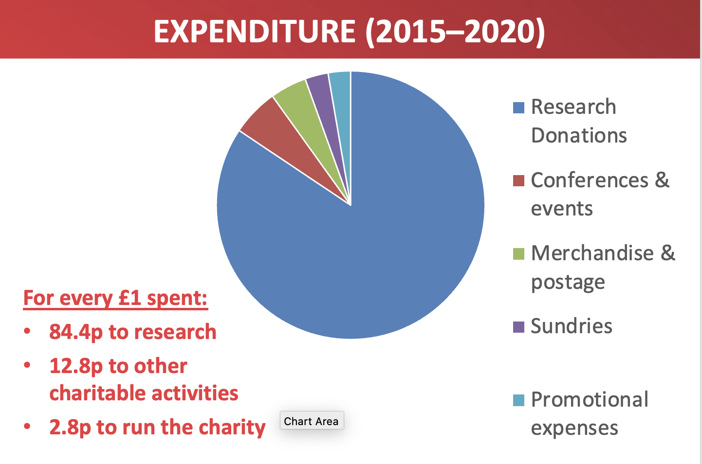 Expenditure