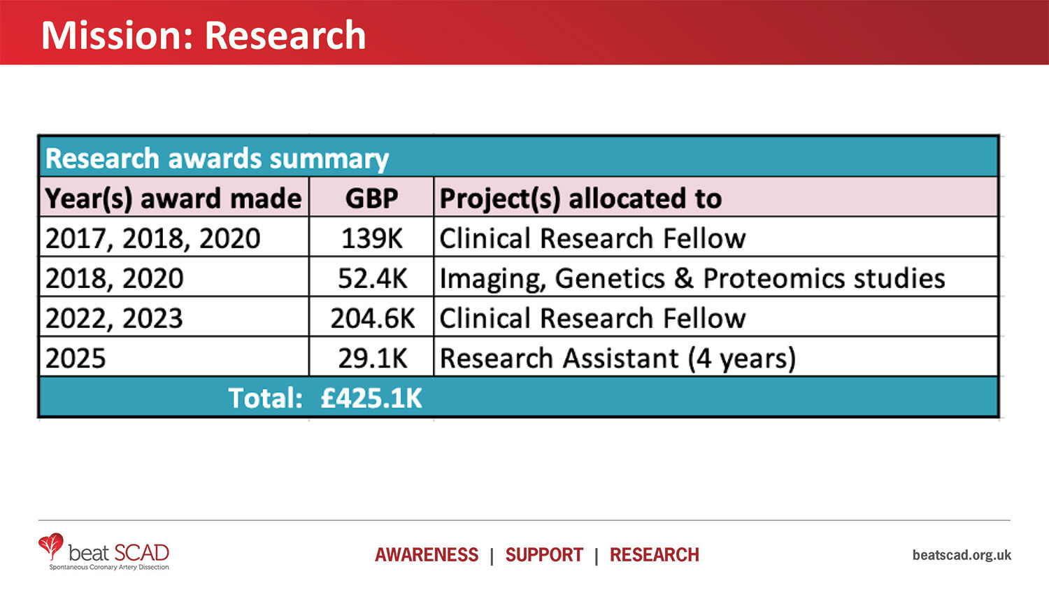 Research summary graphic