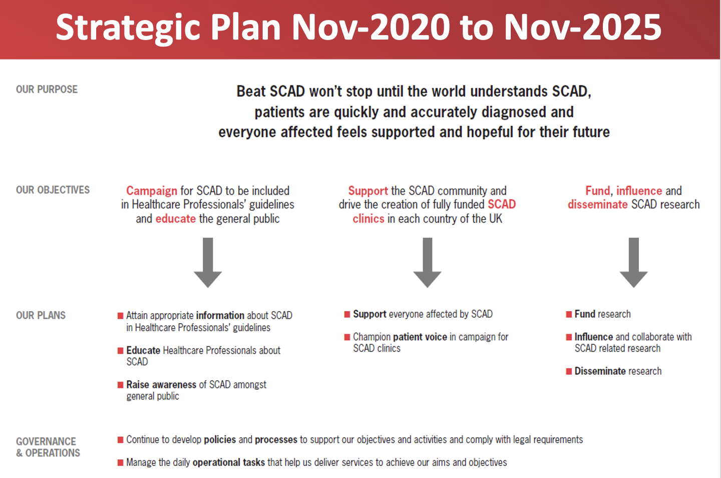 Strategic plan 2020-2025